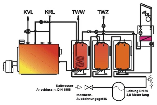 Bild 7 Zentrale Wassererwärmungsanlage mit Vorwärmspeichern und durchströmtem Membrangefäß