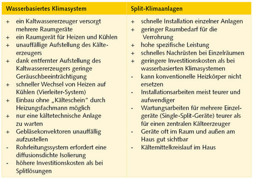 Vor- und Nachteile der beiden konkurrierenden Systeme auf einen Blick