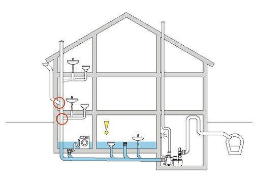 Planung beim Neubau: Einbau von Pump- und Hebeanlagen - Rückstauprofi