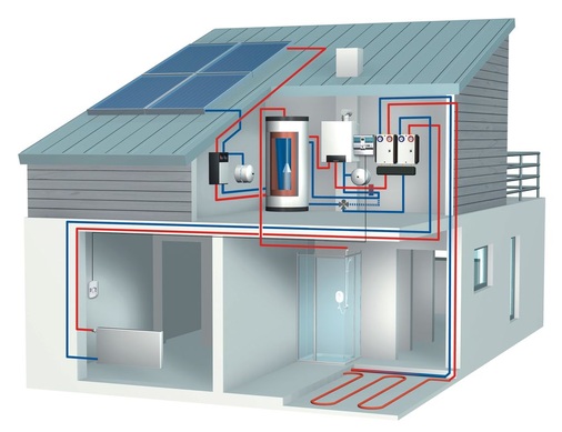 Bild 1 Bei intelligenter Einbindung der solaren Heizungsunterstützung ist die Gesamtanlage viel mehr als die Summe ihrer Einzelkomponenten