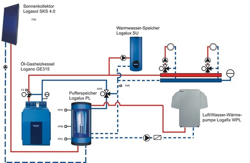 Bild 6 Schema eines seriellen Anlagenbetriebes mit einer Puffer-Bypass-Schaltung