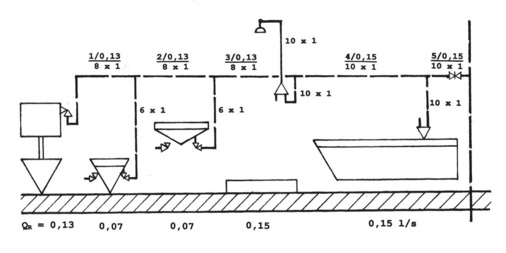 Bild 6 Leitungsschema der Kaltwasserinstallation eines Wohnungsbades mit Kupferrohr und ­Dimensionierung mit kleinen Rohrweiten