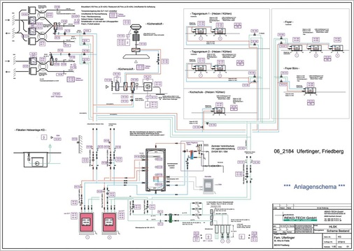 Anlagenschema der Brauereigaststätte St. Afra. Den Plan finden Sie in einem größeren Format auf www.sbz-online.de/Downloads als großformatiges PDF