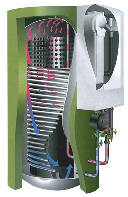 Den an den 500-l-Speicher Oecopower montierten Gasbrennwertkessel bietet Oertli in vier Leistungen von 45—115 kW an