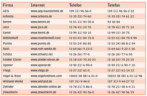 Wärme in schönen und unsichtbaren Formen - Heizkörper und Flächensysteme