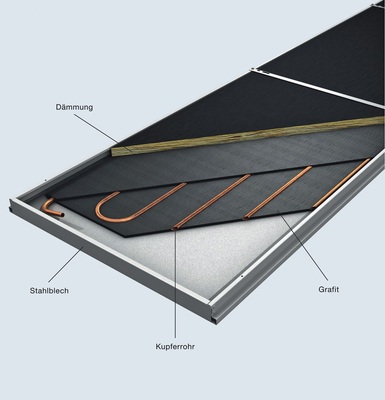 Das Zehnder Carboline Deckenheiz- und Kühlsystem besteht aus einem Kupferrohr, das formschlüssig in eine Graphitschicht eingebettet ist