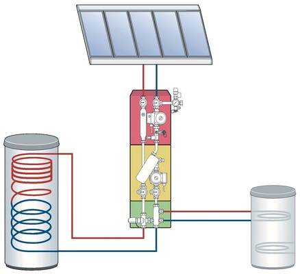 Die neue Solar-Trennstation (gelb) und das neue Umschaltmodul Solar (grün) von Weishaupt