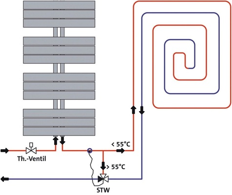Der TempCo VT-­Anschlussblock ­kombiniert den Betrieb von Heizkörper und Fußbodenheizung