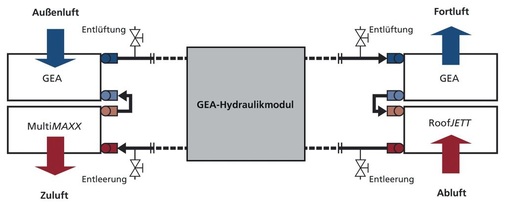 Der GEA Piccotron-Raumluftreiniger filtert unter anderem Zigarettenrauch aus der Luft