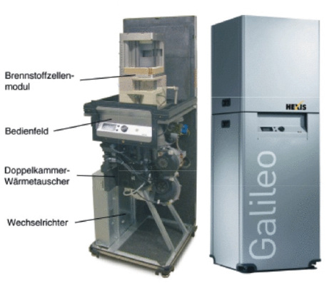 Seriennahes Brennstoffzellen-Heizgerät von Hexis: ­Anordnung der Komponenten im Galileo 1000 N sowie Außenansicht - © Hexis
