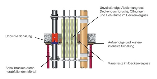 Deckenverschluss, herkömmlich erstellt