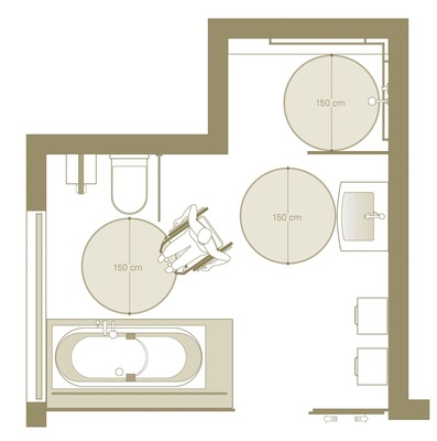 Vor den Sanitärobjekten werden Bewegungsflächen von 1,50 x 1,50 m empfohlen. Sie ­entsprechen dem benötigten Wendekreis für einen Rollstuhl.