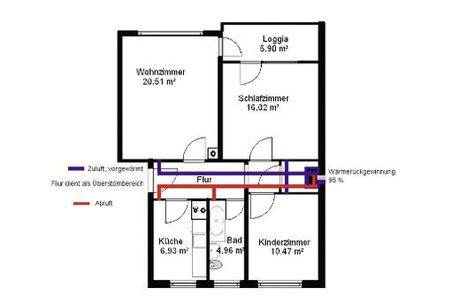 Jede Wohnung erhielt eine ­eigene KWL-Anlage. Küche, Bad und WC sind an den Abluft­kanal angeschlossen, Schlaf- und Wohnräume mit dem Zuluft­kanal verbunden. Nachträglich eingebaute Luftgitter in den ­Türen sorgen dafür, dass die Luft ­innerhalb der Wohnung gleichmäßig zirkulieren kann