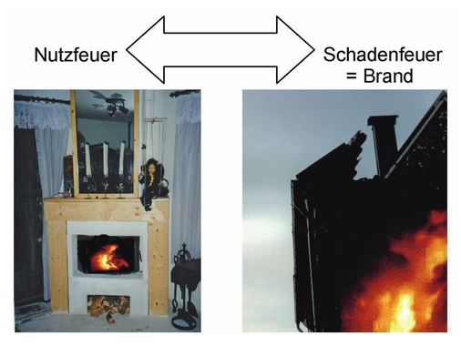 Feuer ist nicht gleich Feuer: Es wird zwischen Schadens- und Nutzfeuer unterschieden.