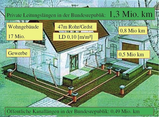 Für den Sanierungsbedarf auf privaten Grundstücken wünschen sich Kommunen und Versicherer, dass ­qualifizierte Fachbetriebe tätig werden.