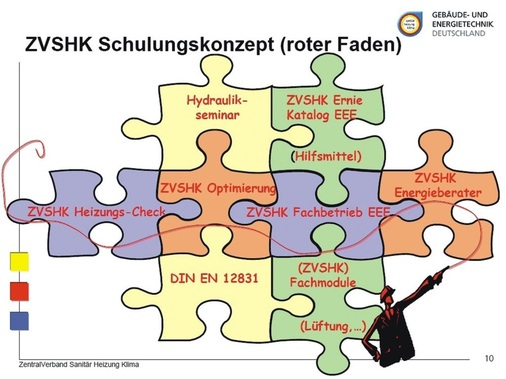 Der Fachbetrieb soll künftig das an Weiterbildung wählen ­können, was er für seine individuellen Belange braucht.