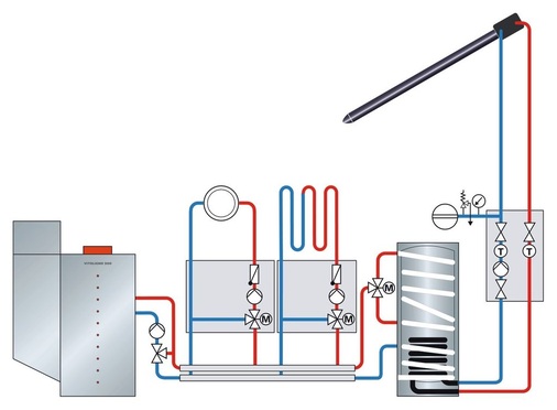 8 Pelletkessel eingebunden in eine Anlage zur solaren ­Heizungsunterstützung (vereinfachte Darstellung).