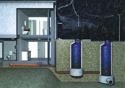 Eine Überflutung des Kellers durch Wasser­rückstau lässt sich mit Hebeanlagen und Rückstauverschlüssen verhindern.