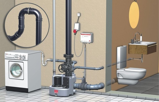 Für fäkalienhaltige Abwässer gibt es Abwasserhebeanlagen mit Rückstauverschluss zur Montage unterhalb der Rückstauebene.