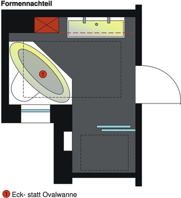 3 Die Formensprache der Objekte beeinflusst das Raumempfinden. Hier wurde statt der ovalen eine Eckwanne eingezeichnet, die im Gegensatz zur ovalen Wanne wie ein Fremdkörper wirkt.