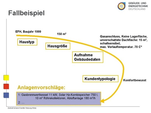 Ernie-Datenbank: Welche Anlagentechnik dabei zur Erschließung regenerativer Energien vorgeschlagen wird, ergibt sich durch die Daten des Online-Kataloges.