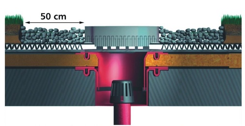 Das Beispiel zeigt einen Flachdachablauf HDE-GG, zweiteilig mit Zinco Dach-System für Dachbegrünung.