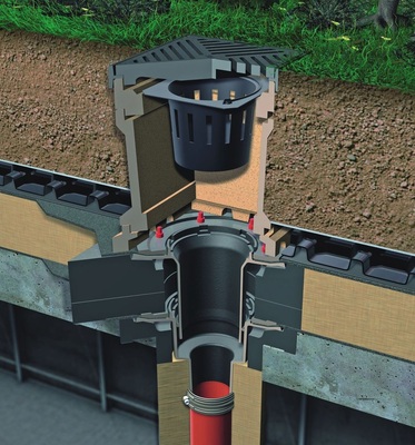 Dachabläufe innerhalb von Vegetationsflächen sind durch Kontrollschächte zu schützen.