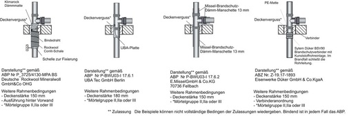 3 Beispiele für Rohrabschottungen von Entwässerungsleitungen in R30 bis R90. Fallstrang aus Gussrohr, Anschlussleitung aus Gussrohr oder Kunststoffrohr. - © Lorbeer
