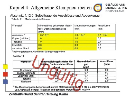 Wichtig zu wissen: Die neuesten Änderungen in den Klempner­fachregeln bekamen die Teilnehmer des Klempnertages anschaulich dargestellt.