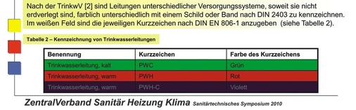 Neue Codierung: Warme Zirkulationsleitungen gilt es durch die Farbe Violett kenntlich zu machen.