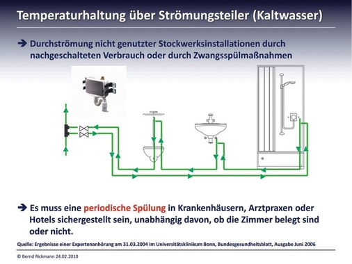 Strömungsteiler im Abzweig der Kaltwasserversorgung lassen sich mit einer Zwangsspülung kombinieren.