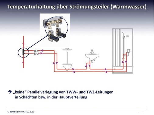 Strömungsteiler im Abzweig der Warmwasserversorgung können die Zirkulationsleitung im Schacht einsparen.