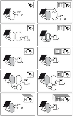 2­ Beschreibungen zu diesen Varianten unter www.solarwaerme-info.de/technischeinformationen/funktionsprinzipien