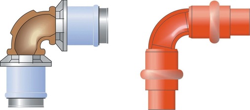 2 Verbinder mit geringen Druckverlusten aufgrund “weicher“ Radien. Sie sind Voraussetzung für hygienisch-wirtschaftliche Trinkwasser-Installationen.