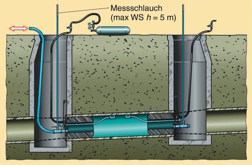 Für die Überprüfung wird der Kontrollbereich mit Absperrelementen verschlossen.