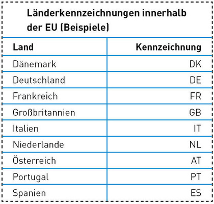 Hersteller können mit einer Länder­kennzeichnung angeben, für welches Land das Gerät ausgerüstet ist.