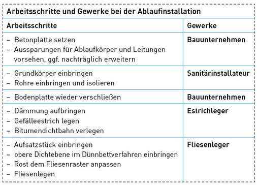 Die Zusammenarbeit der einzelnen Gewerke ist für das Ergebnis entscheidend.