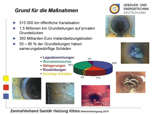 Auf den hohen Modernisierungsbedarf vorbereitet: Landesverbände haben die Weiterbildung zur „Fachkraft Grundstücks­entwässerung“ ins Programm genommen.