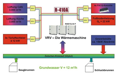 Vereinfachtes Funktionsschema der Anlage.