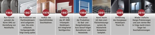 Eckpunkte der Firmengeschichte: Mit Heizöltanks aus Stahl fing alles an...