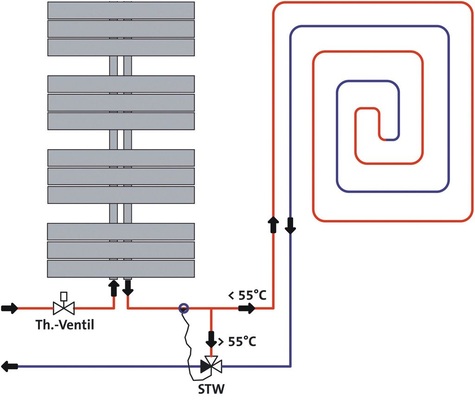 Die Skizze zeigt die Funktion des Anschlussblocks Purmo Tempco VT, mit dem Badheizkörper und Fußbodenheizung in hochtemperaturigen Systemen gemeinsam betrieben werden.