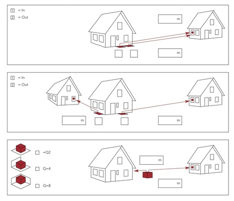 Das Bild zeigt verschiedene geometrische Anordnungen, die der Schallprognose zugrunde gelegt werden können.