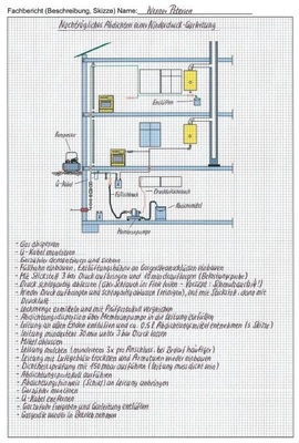 Der Fachbericht soll Arbeiten aus der Praxis wiedergeben. Dies kann auch aus einer Anlagenbeschreibung, wie hier die einer Regenwasseranlage sein, wenn daran gearbeitet wurdeAus dem SBZ-Monteur