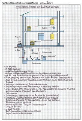 Der Fachbericht soll Arbeiten aus der Praxis wiedergeben. Dies kann auch aus einer Anlagenbeschreibung, wie hier die einer Regenwasseranlage sein, wenn daran gearbeitet wurde<br />Aus dem SBZ-Monteur