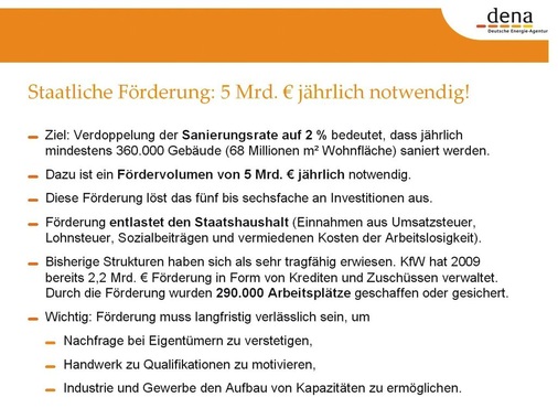 Für die ehrgeizigen Ziele der Bundesregierung zum Klimaschutz bedarf es ­erheblicher Investitionen, doch die Fördermittel werden derzeit reduziert.