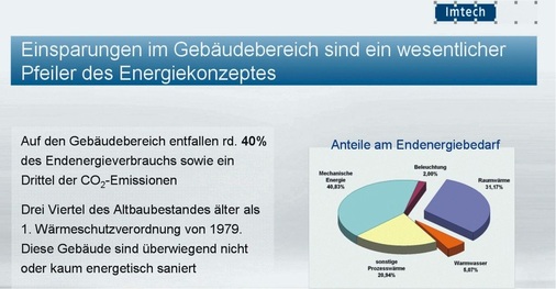 Im Gebäudebereich liegt ein hohes Potenzial für Energieeffizienz. Doch es mangelt an Impulsen, die den Modernisierungsstau abbauen.