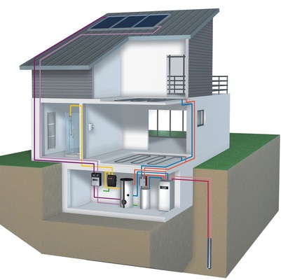 2 Abhängig von der Wärmequelle und der Art der Anbindung gibt es eine Vielzahl von Kombinationsmöglichkeiten für Wärmepumpen und die Solarthermie.