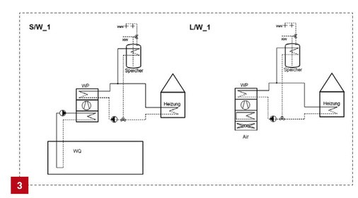 3 Vereinfachte schematische Darstellung der Grund- bzw. Referenzsysteme Sole/Wasser-Wärmepumpe S/W_1 (links) und Luft/Wasser L/W_1 jeweils ohne Solarkopplung.