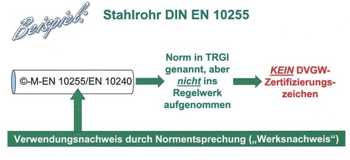 Auf Rohren, deren Produktnorm in der TRGI genannt, aber nicht ins DVGW-Regelwerk aufgenommen ist, genügt die Angabe der Norm.