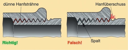 Wird zu viel Hanf eingesetzt, zieht sich dieser von dem Bereich, in dem er gebraucht wird hin zu dem Bereich, wo er schadet.